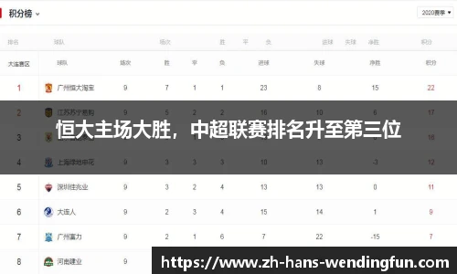 恒大主场大胜，中超联赛排名升至第三位